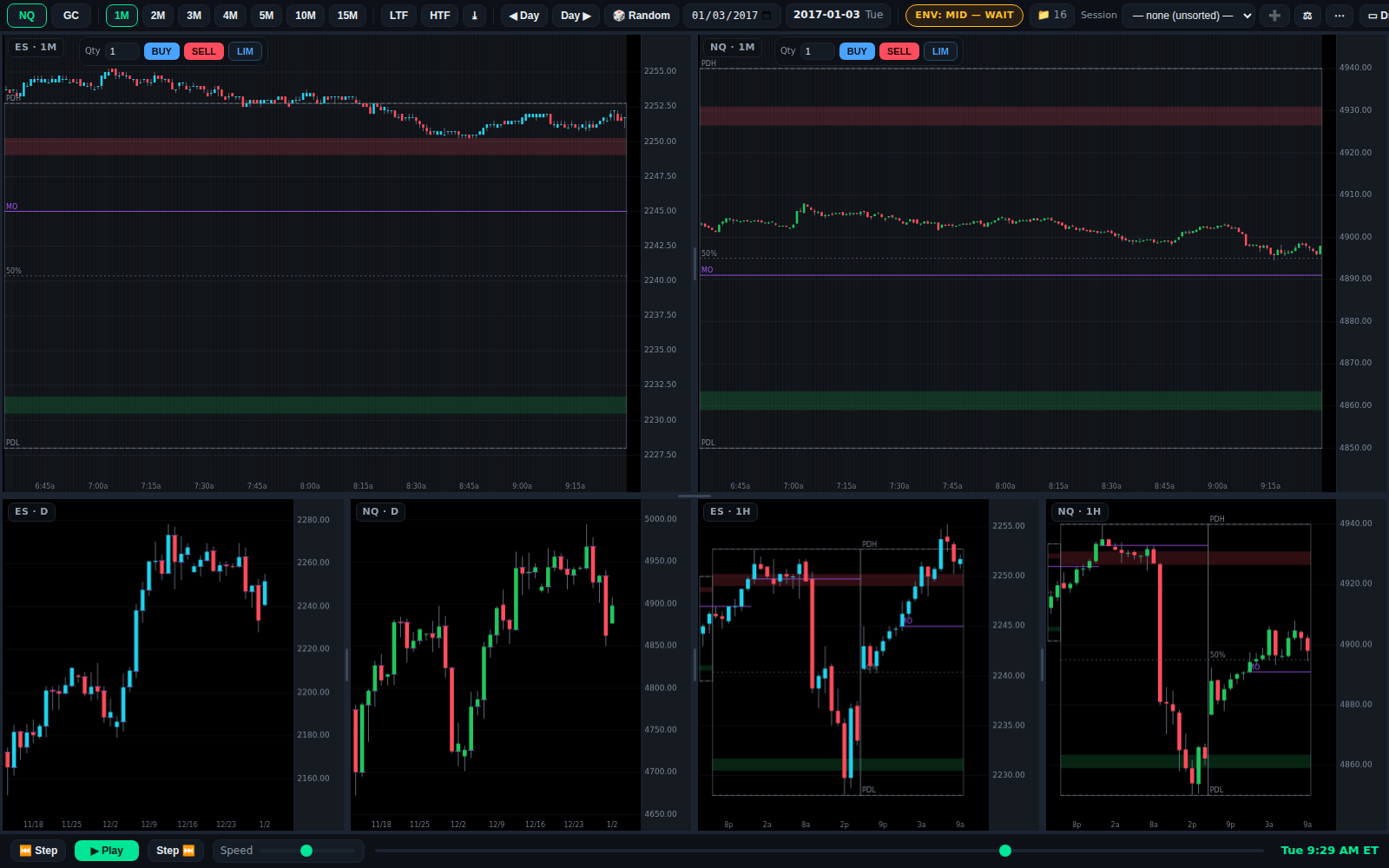 Futures Rep Sim — a 6-pane multi-timeframe replay workspace for practicing trades on historical data.